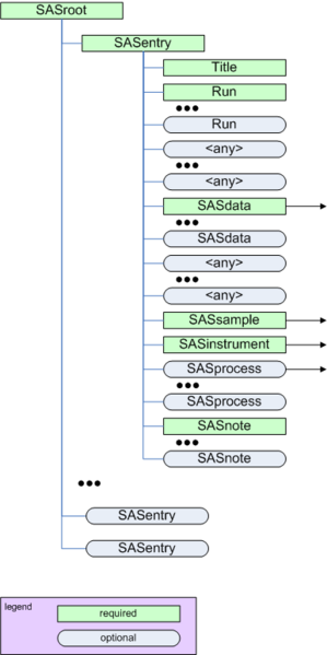 File:cansas1d-v1-1-SASroot.png