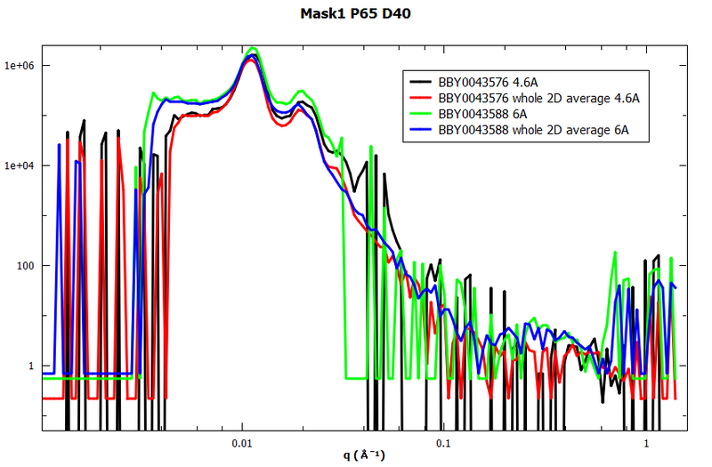 File:Bilby Alumina ceramics measurements Mask 1.png